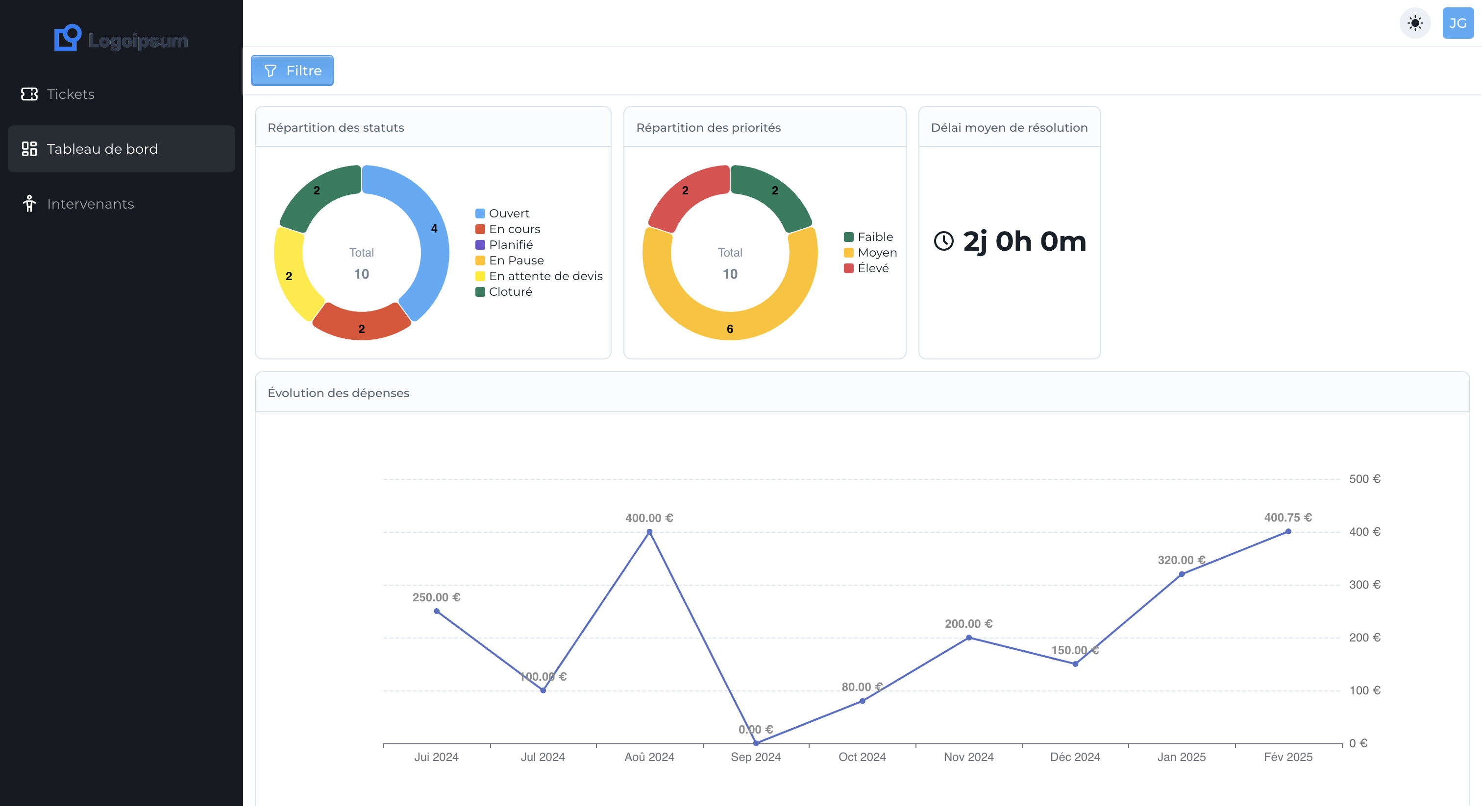 Tableau de bord Tickzen